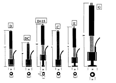 Hardness Tester Impact Devices