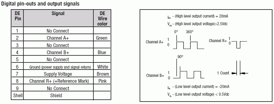 Acu-rite SENC 150 Digital Wire Diagrams