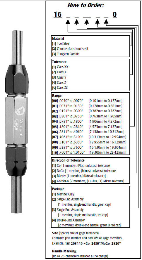 Thread Plug Gage Chart