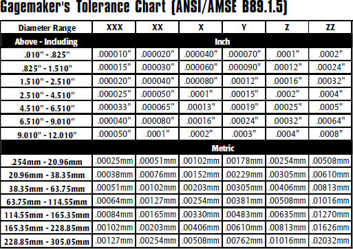 0.4995 Gage Diameter Vermont Gage Steel Go Plug Gage Tolerance Class ZZ 