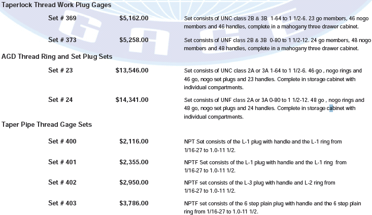 Thread Plug Gage Chart