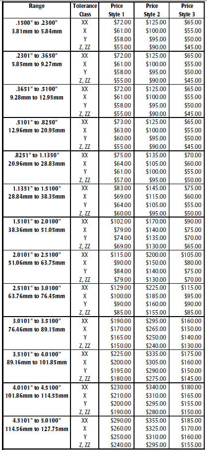 Thread Gauge Tolerance Chart