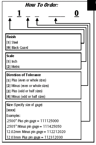 Gage Makers Tolerance Chart