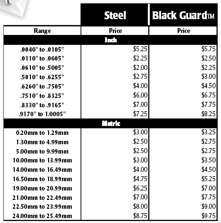 Pin Gauge Size Chart