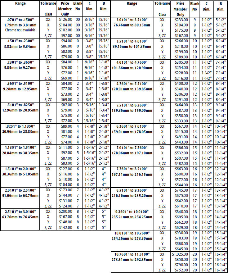 Tolerance Class Chart