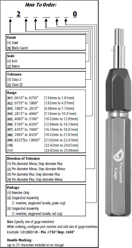 Pin Gage Class Chart