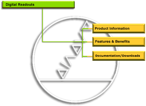 Heidenhain Digital Readout Home Page