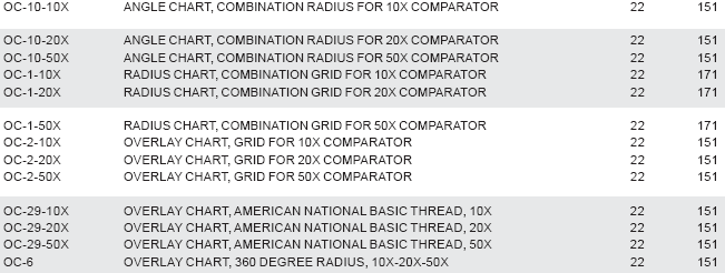 Optical Comparator Radius Charts