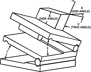 Sine Bar Calculation Chart